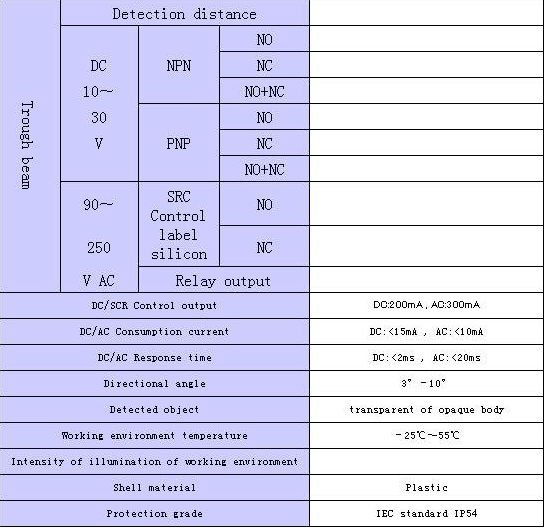 Photoelectric distance sensor G16