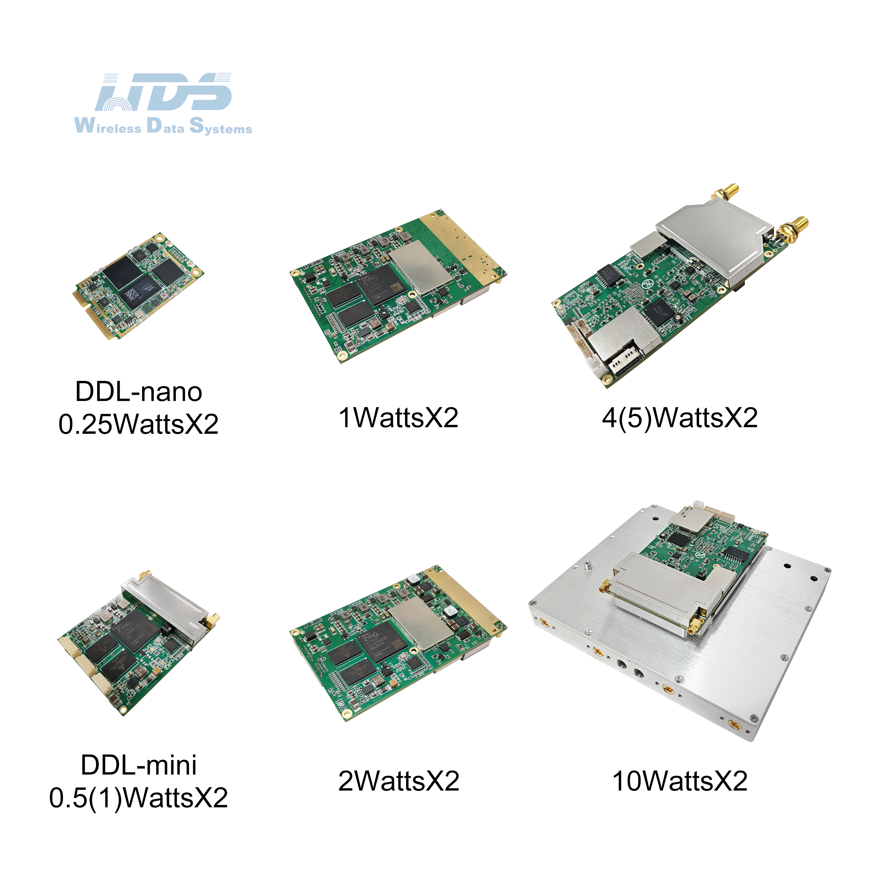DDLmesh Series of Wireless Digital Data Link of OEM Module