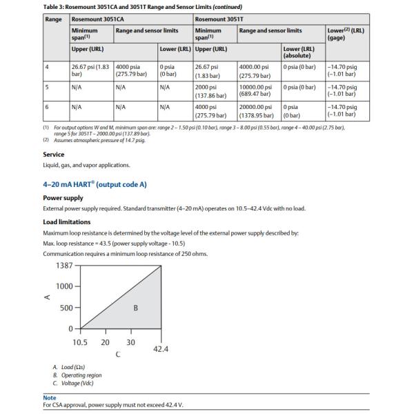 Emerson Rosemoun 3051 Differential Pressure Flow Transmitter 3051C T CF L