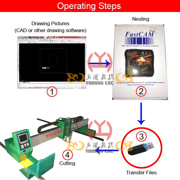 Convenient Metal Pipe Cutting Machine , Automatic Tube Cutting Machine Easy Operation
