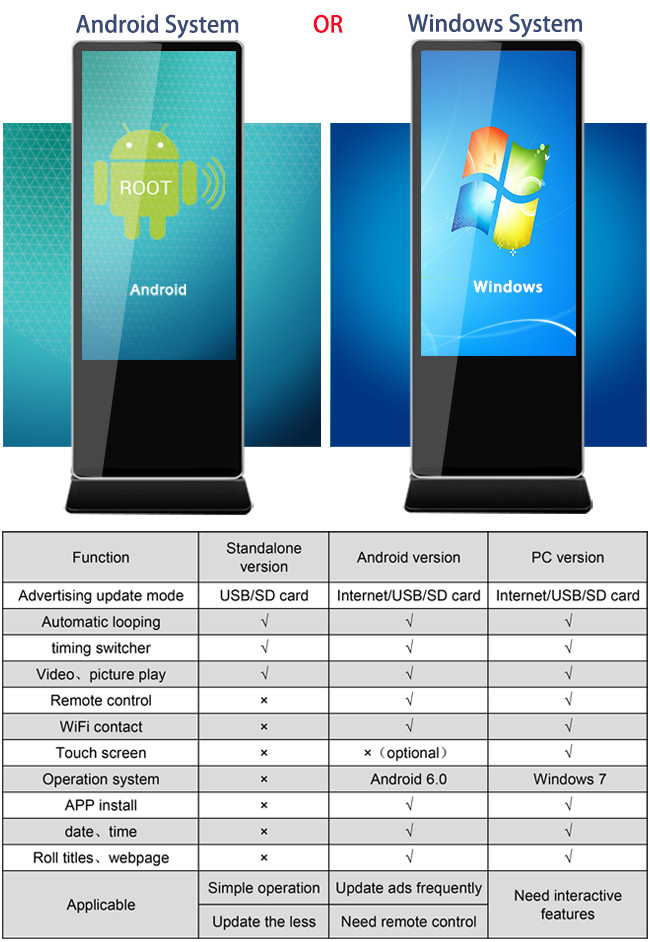 Android RK3288 1080P HD Retail Digital Signage Solutions Super Slim