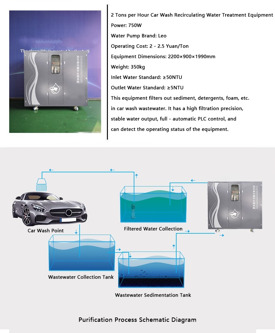 Kolon Car Wash Recirculating Water Treatment Equipment Water Recycling System