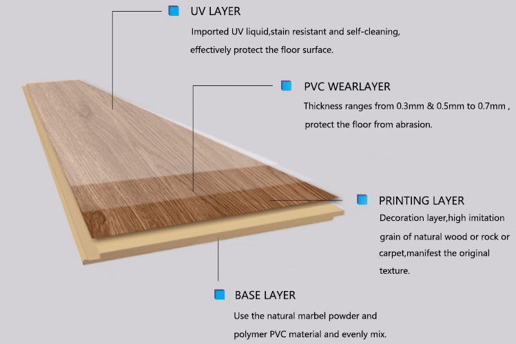 Relle SPC Click Plank Flooring 4mm 5mm 6mm 7mm Thickness Luxury SPC Flooring