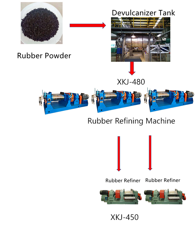 55Kw Reclaimed Rubber Sheet Making Machine Rubber Powder Devulcanizer