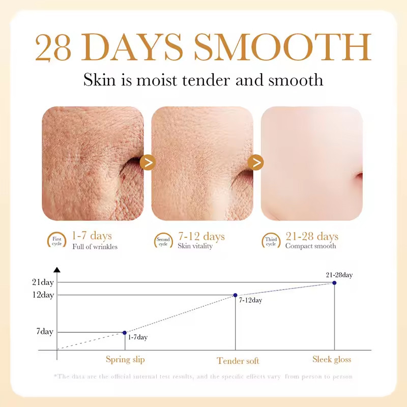 Recombinant Collagen Hydrating Facial Lotion Non Sticky Strong Penetration Anti Oxidant