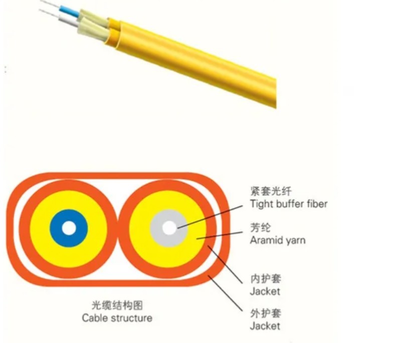 China-Made Indoor Fiber Optic Cable with Flat Wire Material Shape
