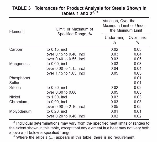 Cold Rolled Electric Resistance Welded Tube , Round Mechanical Steel Tube ASTM A513