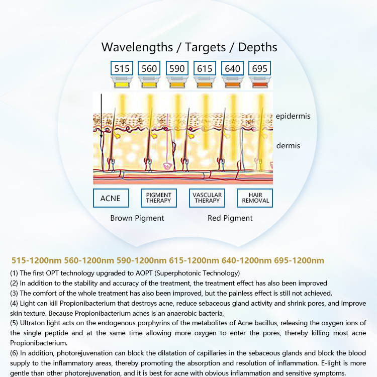 1550 IPL Laser Hair Removal Device
