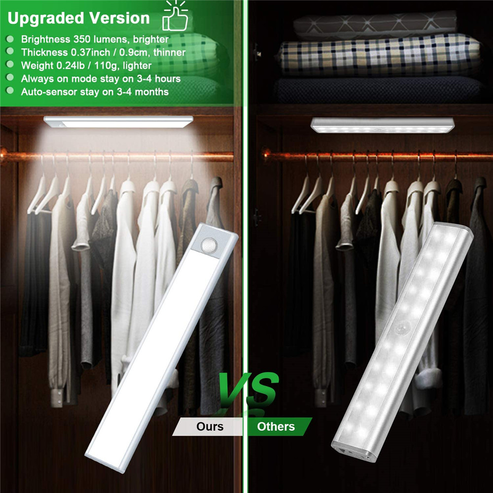 PIR Motion Sensor LED Under Cabinet Light USB Rechargeable Wardrobe Closet Night Light