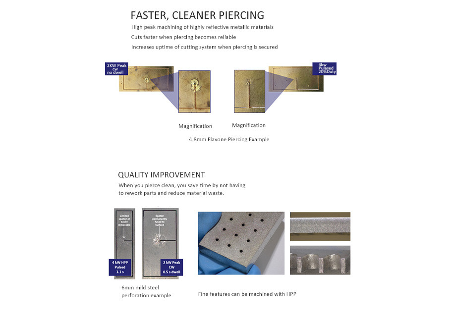 YLR IPG Fiber Laser Power Source For Laser Cutting And Laser Welding