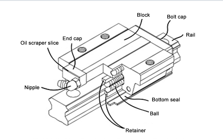 Manufacturing Plant Low Noise Aluminum Linear Guide Rail for CNC Machine