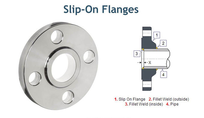 Gr7 Ti-Pd0.2 F7 slip on titanium flange SO ANSI / ASTM B16.5 for pipe fittings