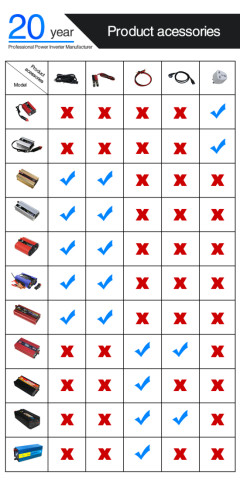 Modified Sine Wave Inverters dc power inverter outback power inverter