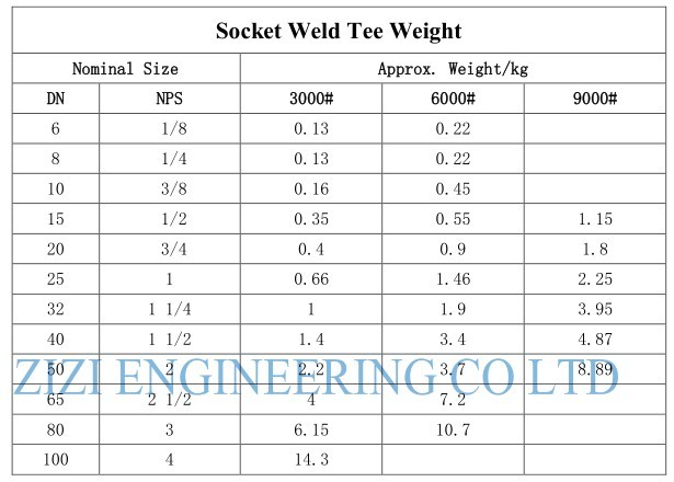 ASME B16 11 Carbon Steel Pipe Fittings 2 x 1 1 / 4 " A105N 6000 # Socket Weld Tee