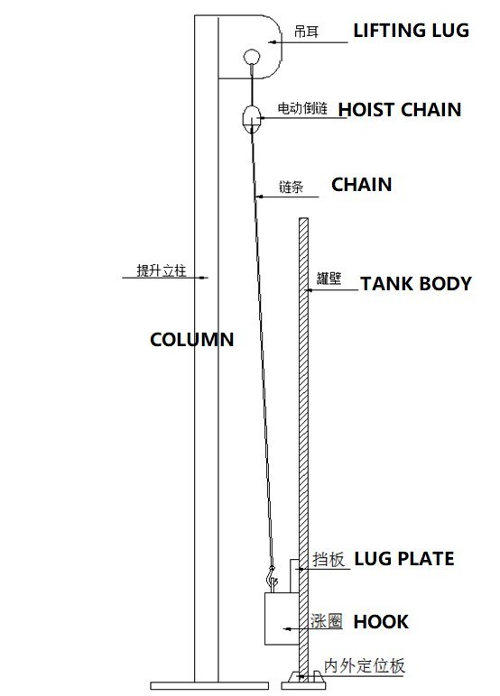 Simple Electric Hoist for Tank Lifting Construction