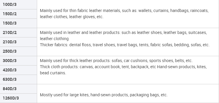 450g High Tenacity Tex135 420D/3 Polyester Leather Sewing Thread with High Strength