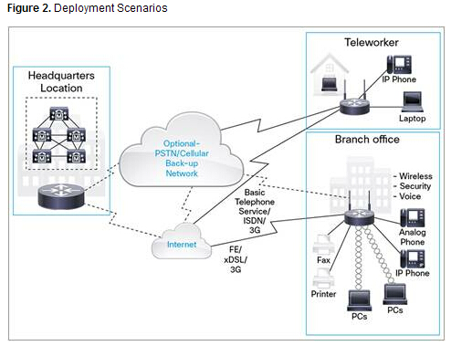 CISCO orignal CISCO881-SEC-K9 router