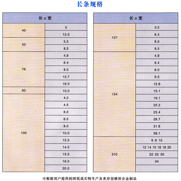 Thick Tungsten Carbide Sheet , Tungsten Carbide Flat Stock Good Chemical Stability