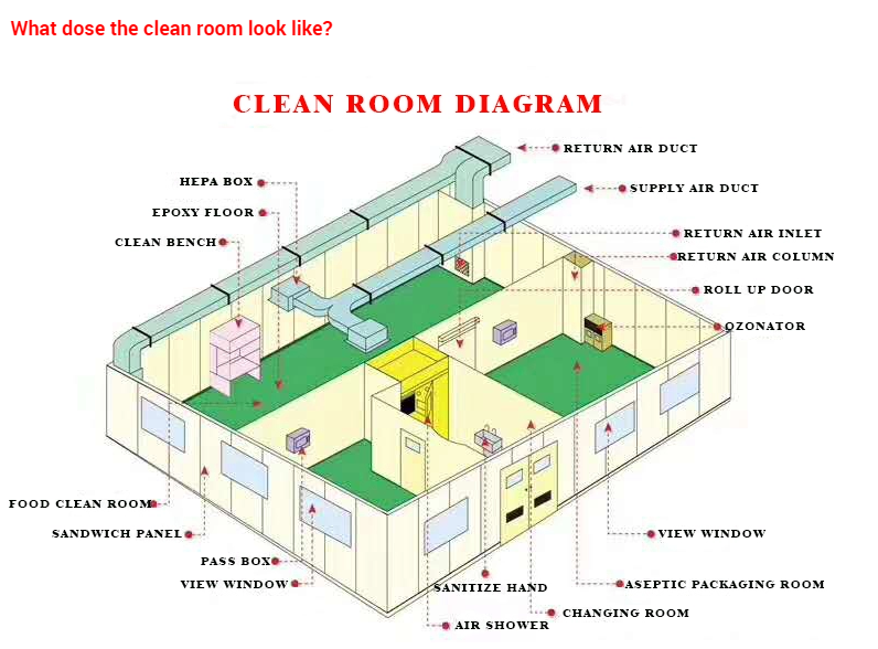 Hospital Modular Clean Room ISO Industrial Modular Purification Fast Installation