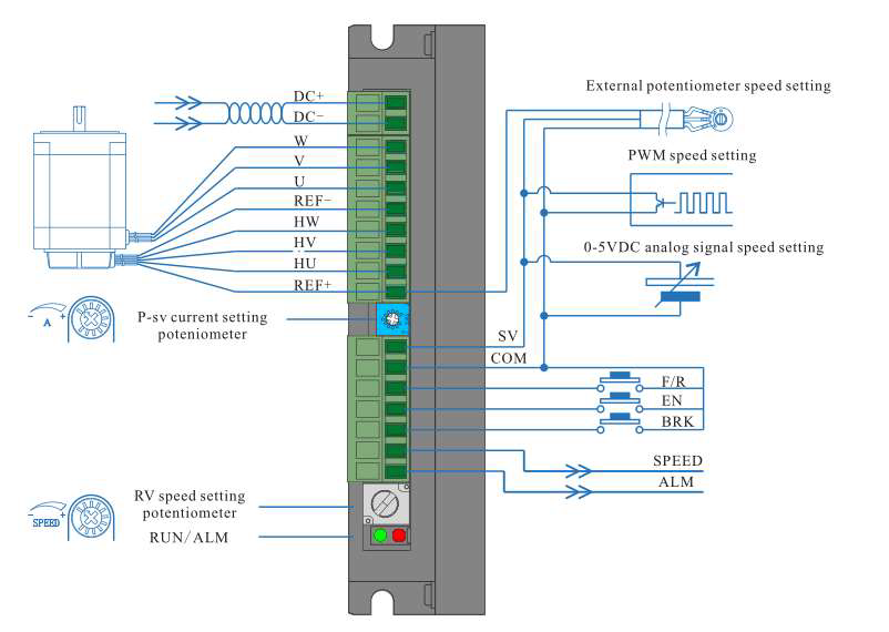BLD-300B PWM Control Brushless DC Motor Driver 18-50V 300W With Closed Loop