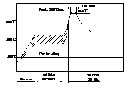 ISO 330 Ω ZTTCE 10.00Mhz PZT Crystals And Resonators