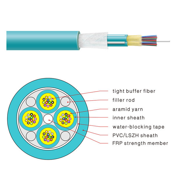 OEM 12 Core lszh Breakout Fiber Optic Cable GJBFJH OM3