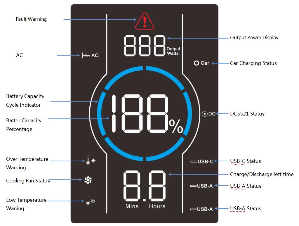 19.2V 595WH Lithium Battery Portable Solar Power Bank 110V 600W Pure Sine Wave AC Outlet