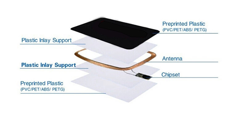 RFID Contactless PLA Smart Card Friendly Marterial for Packing And Access Control