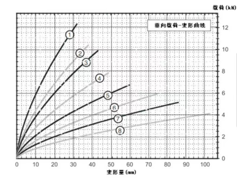 Versatile Wire Rope Vibration Isolator for Launcher Transportation and Marine Industries JGX-1278 310B