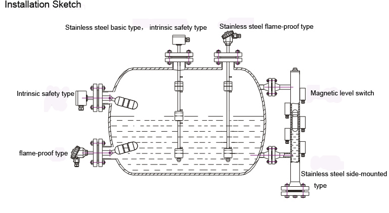 PTFE Magnetic Float Liquid Level Switch