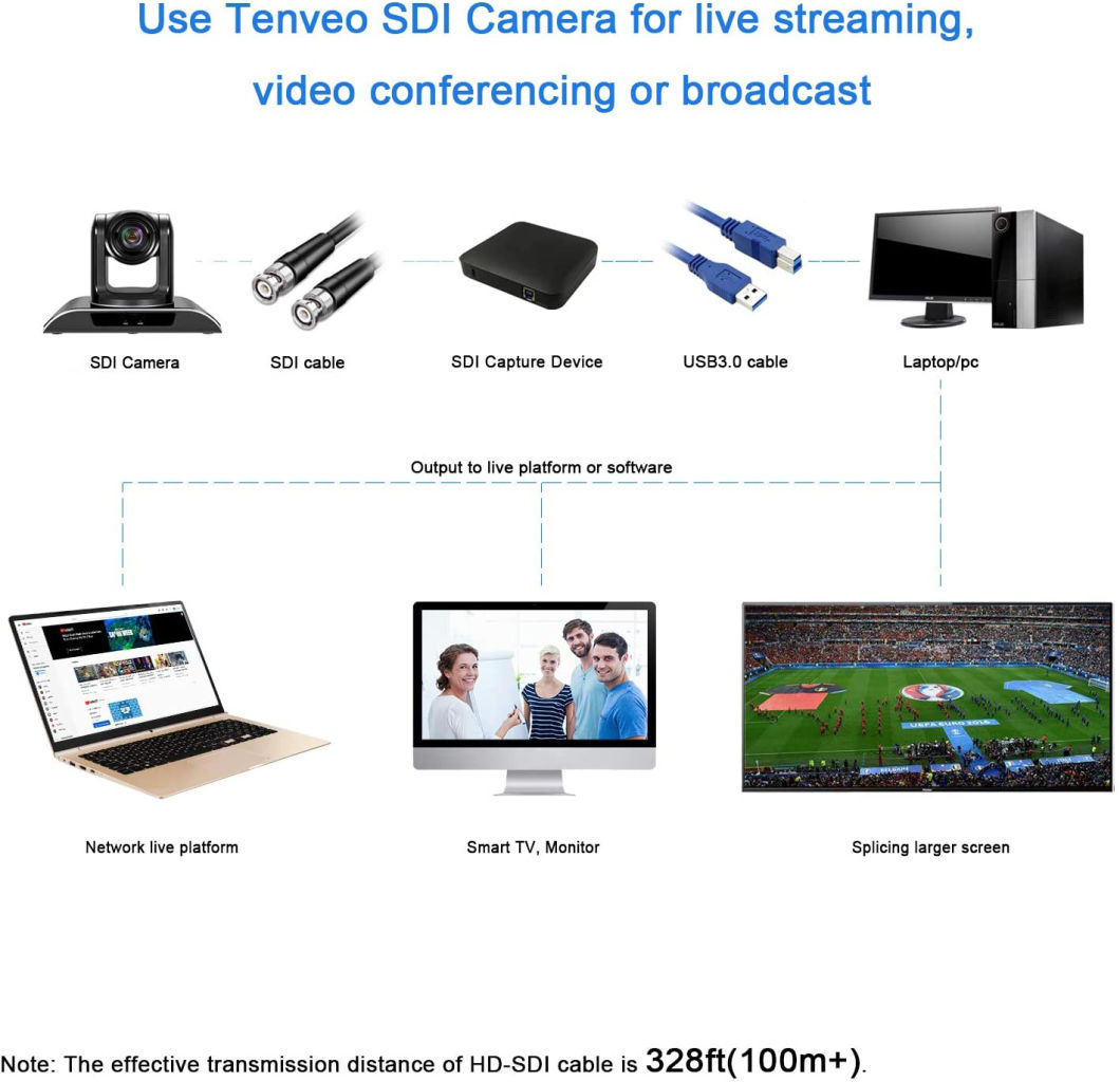 Tongveo HD1080p 60fps 20X Zoom PTZ Conference Camera USB HDMI 3G-SDI 3 Videa Outputs for Church Tele-Education Healthcare (20X Zoom TEVO-VHD20N)