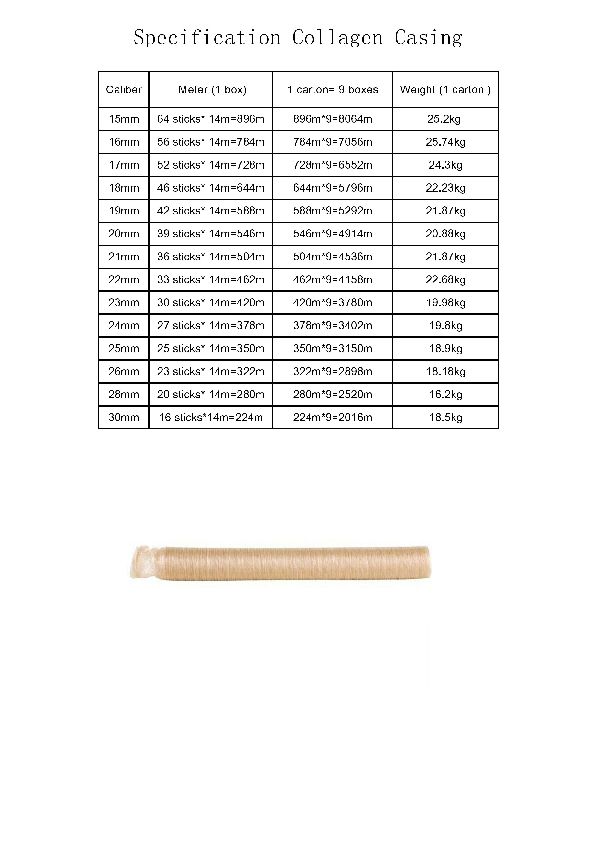 HALAL Certified Uniform Size Edibe Collagen Sausage Shells