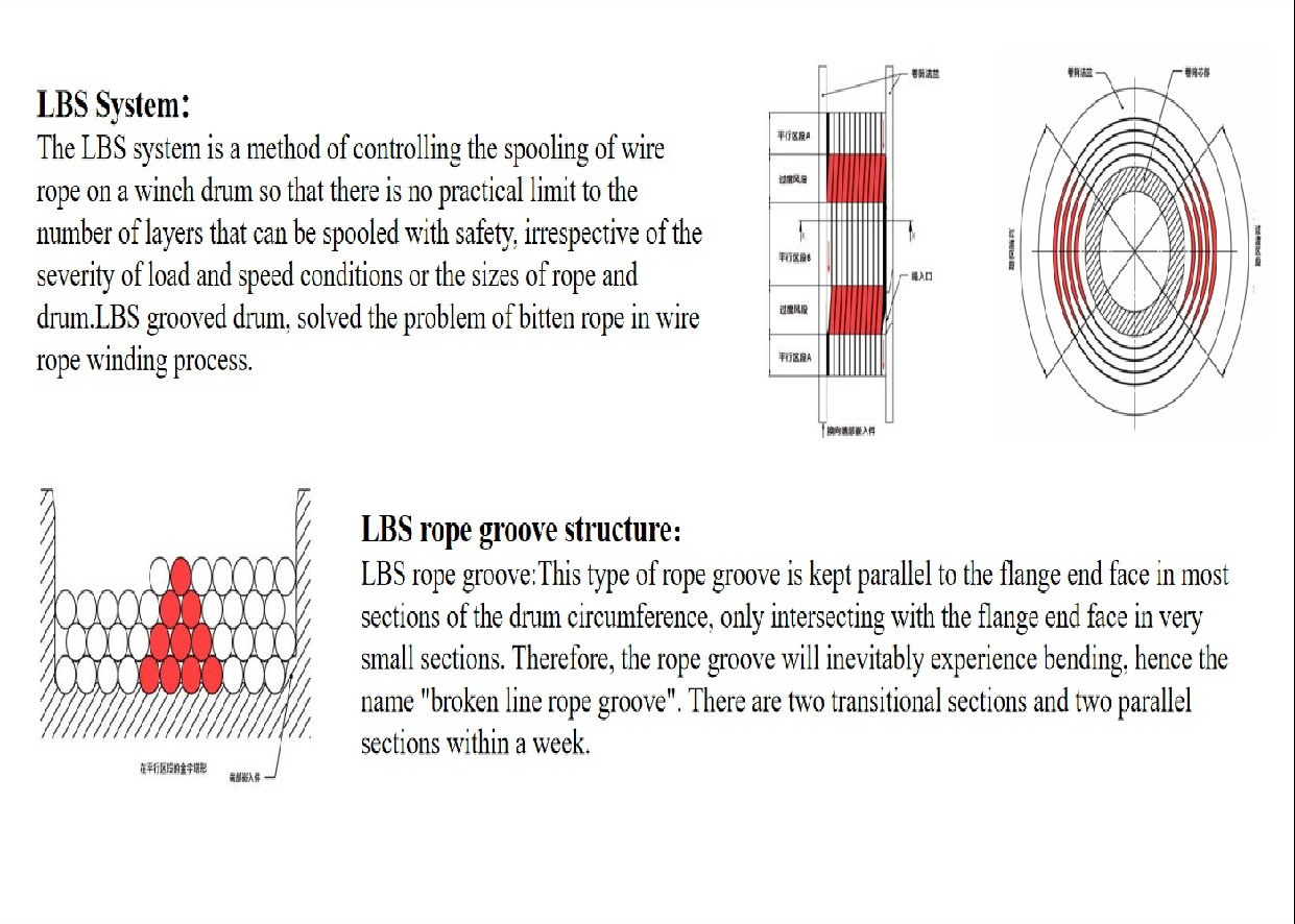 Customized Lebus Grooved Geometry Drum with Rope Length 10-10000 M