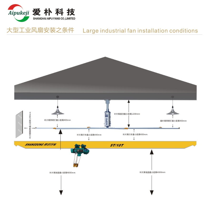 2.2KW High Volume Ceiling Fans AWF73 Energy Saving 10 Blade Ceiling Fan