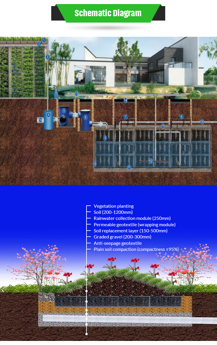 Eco-Friendly Rainwater Module HDPE Attenuation Tank with Video Technical Support