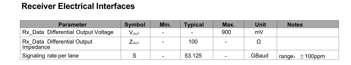 Computing Interconnect 800Gbps OSFP Optical Transceiver with Hotpluggable Dual MTP8APC Connector and High Data Rate