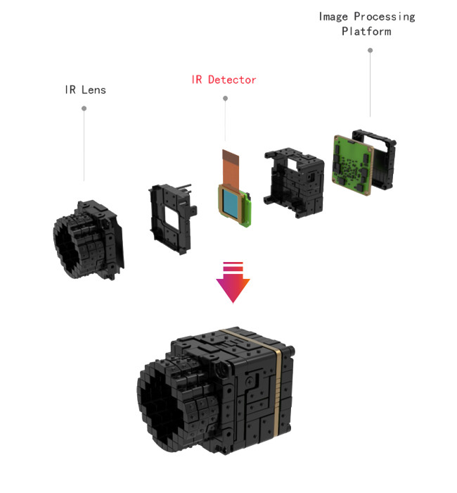 Light Weight LWIR Thermal Imaging Sensor 640x512 12μm Focal Plane Array Microbolometer