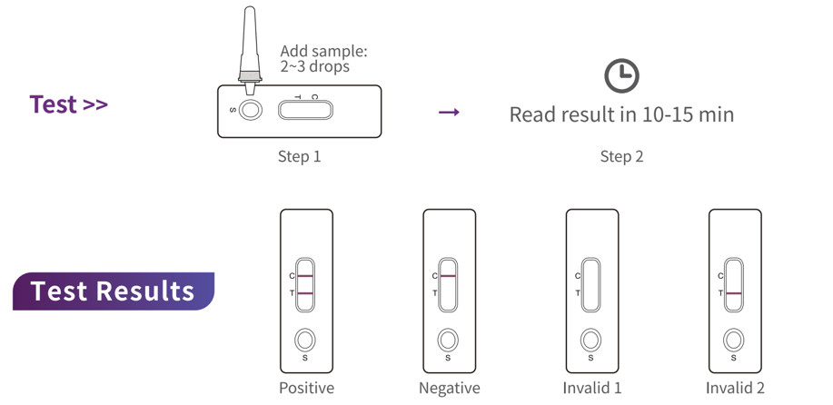 SARS-CoV-2 Antigen Colloidal Gold Medical One Step Test Nasal Swab