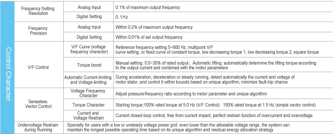 0.4KW Variable Frequency Drive Inverter 260V Multi Speed Control