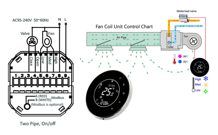 Home Backlight Circular AC Touch Screen Smart Wireless Thermostat Remote Control