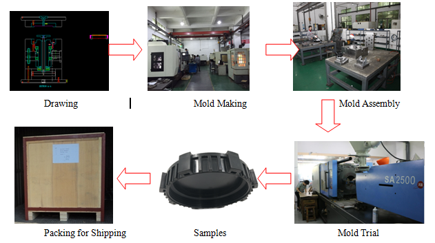 ABS Injection Moulding Tool Makers Oil Hydraulic Servomotor Atuomatic Unscrewing