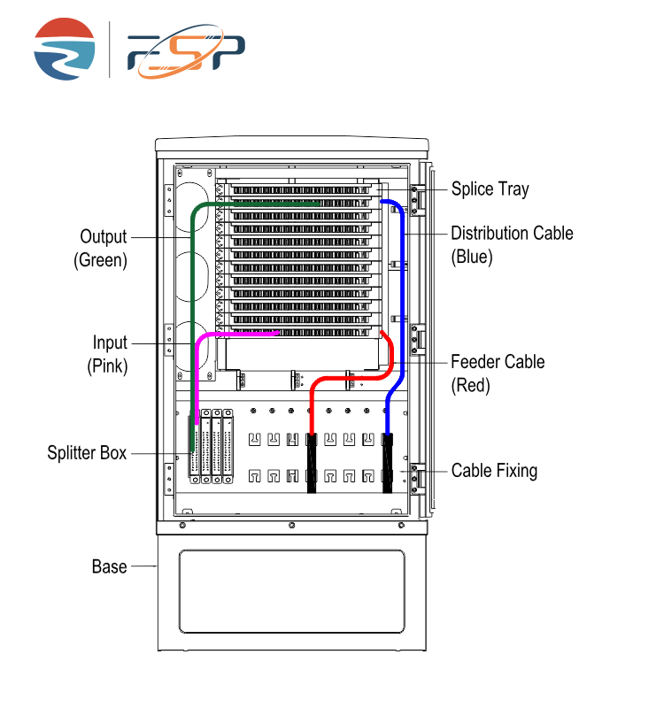 Outdoor FTTH Fiber Distribution Cabinet with SMC Material Design and Build