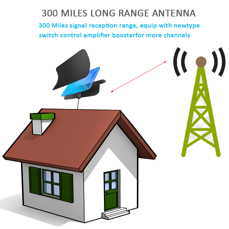 2024 Trend Private Mold Yes High Gain 28dBi TV Antenna for Kitchen and Home Technology