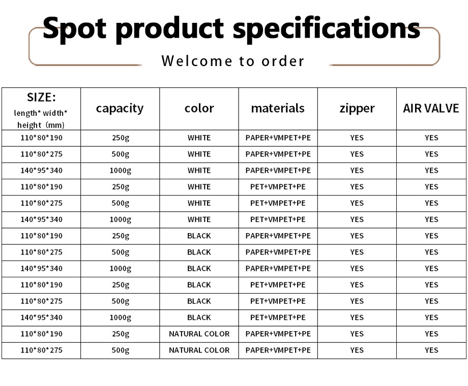 Custom Printed Stand Up Coffee Bags - Wholesale Food Packaging Mylar Pouch Supplier from China Factory