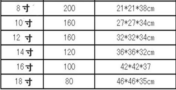 Honeycomb ball wedding wedding room supplies Europe and the United States paper ball export Round honeycomb wholesale