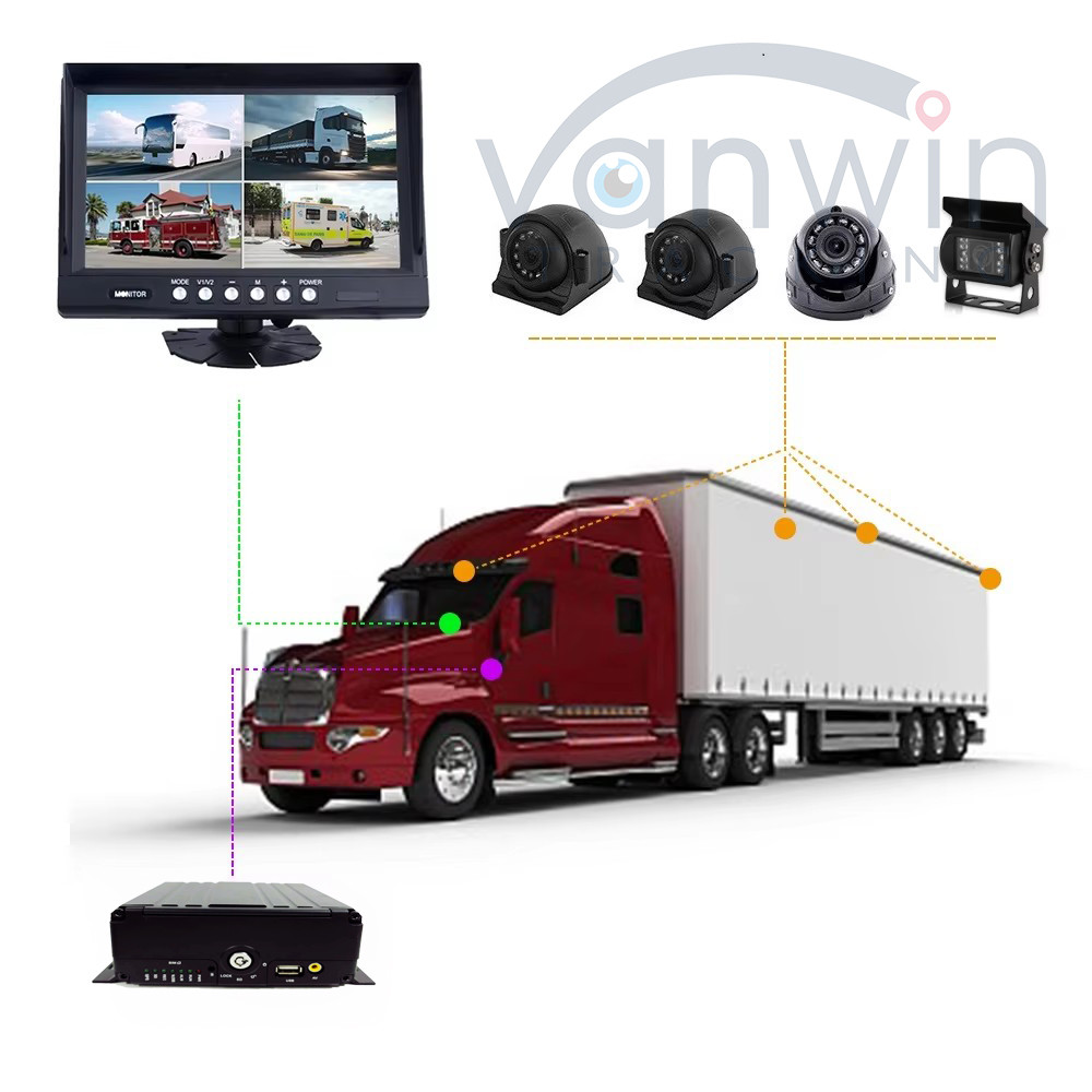 Full HD 8CH 1080P MDVR With 4G 5G GPS WIFI Device For Monitoring Cars Buses Taxis Dual Hard Drives