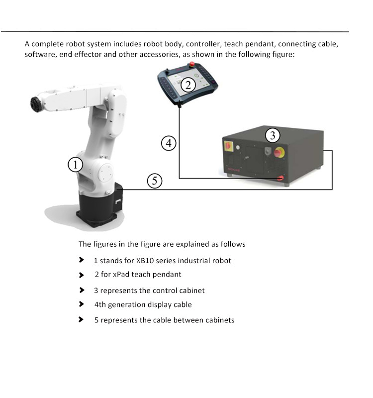 Riselaser Robotic Arm Laser Beam Welding Equipment Auto Welding Machine For Car