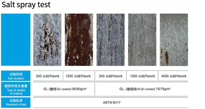 0.12mm-4.0mm DX51D Galvanized Steel Coil Anti Rust PPGI Steel Sheet