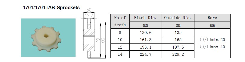 1701 sprockets