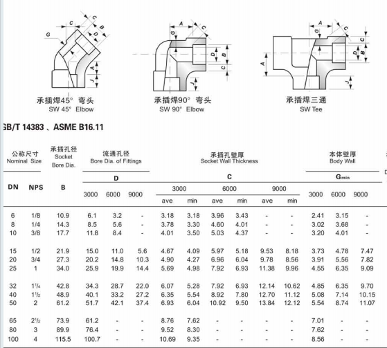 NXF DN 6-100 Class 3000-9000 Pipe Fittings ASTM B333 B622 B775 Alloy B-2 / UNS N10665 / W.Nr. 2.4617 Socket Welding Tee